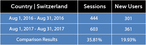 ievolution-challange