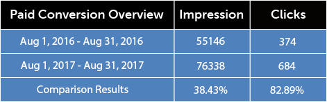 ievolution-challange2