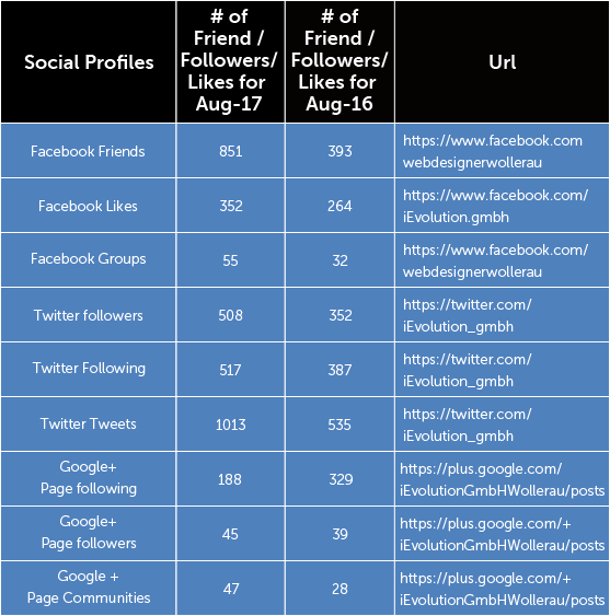 ievolution-challange4