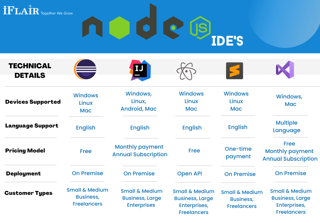 Node JS IDE