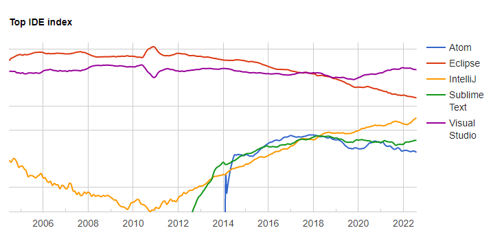 top-ide-index Top Ide index