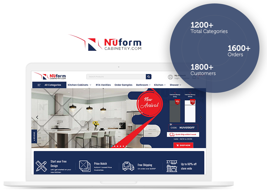 NU Forms Client's Project Portfolio