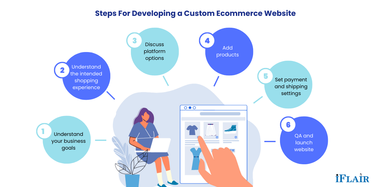 steps developing ecommerce