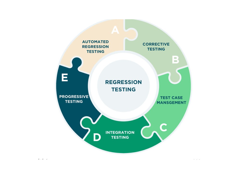 Manual QA Testing Services