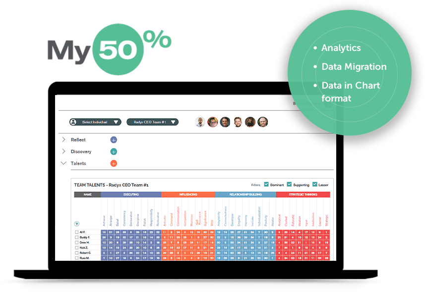 My50 Client's Project Portfolio