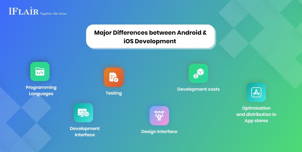Android vs iOS App Development - What are the Main Differences?