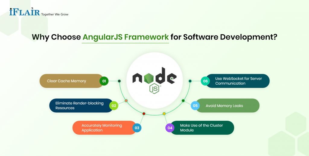 6 Ways to Improve the Performance of Node.js Application