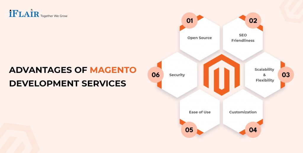 magento development services