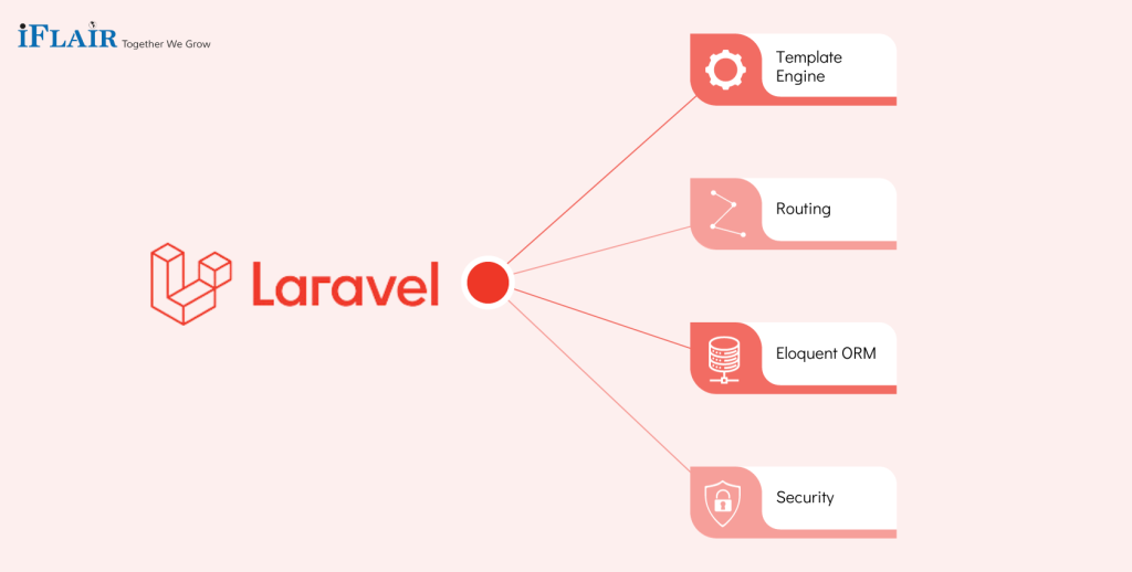 Features of Laravel Framework Features of Laravel Framework