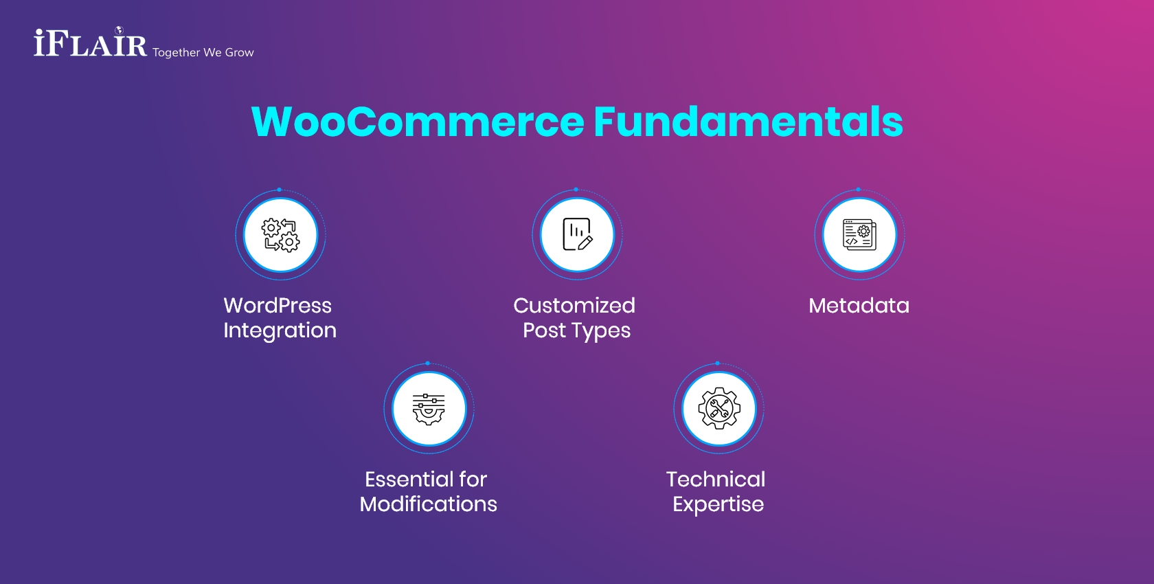 WooCommerce Fundamentals