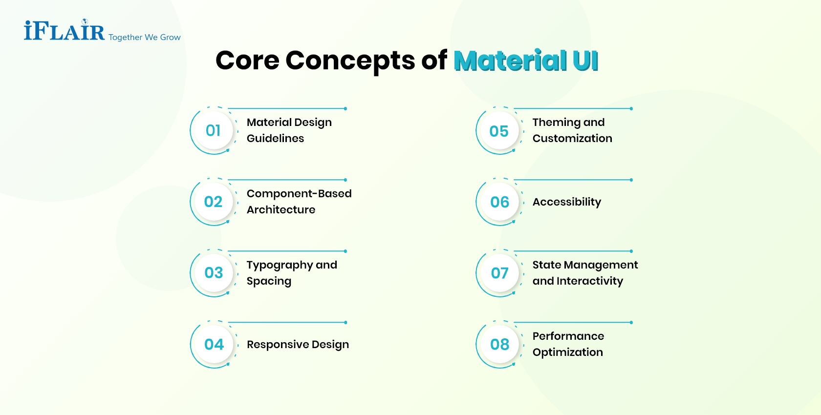 Core Concepts of Material UI
