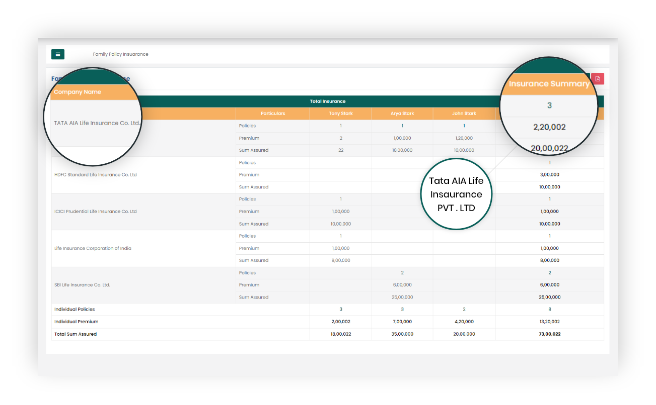 Family Policy Insurance