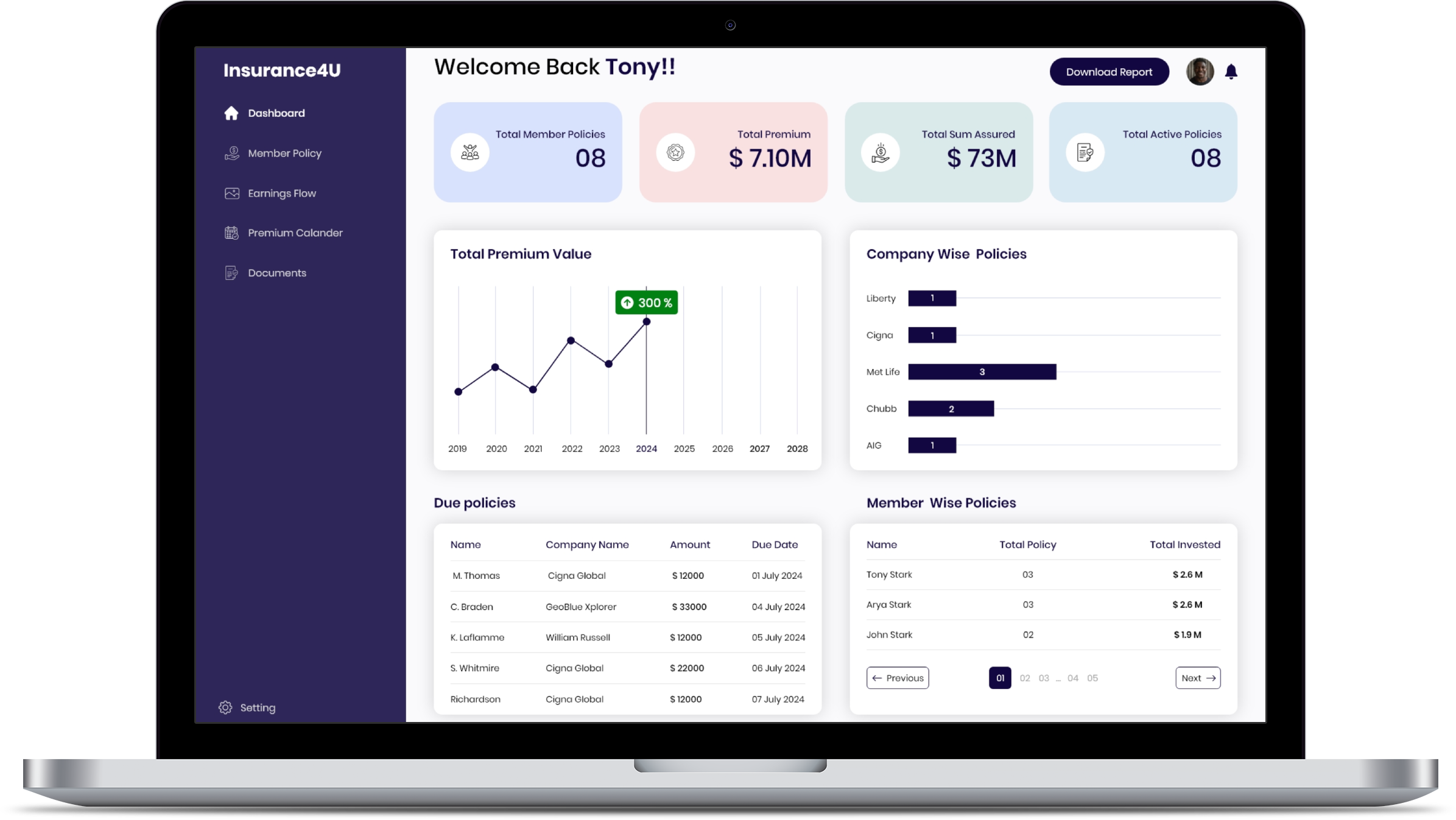 Issues faced by Insurance4U