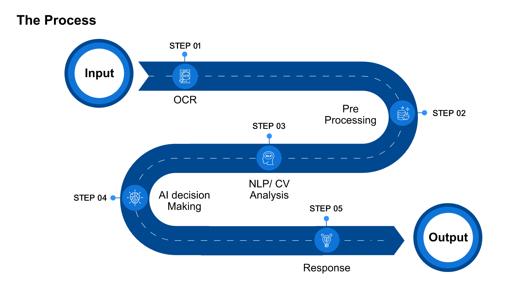 Our-approch-thoughtvault-ai