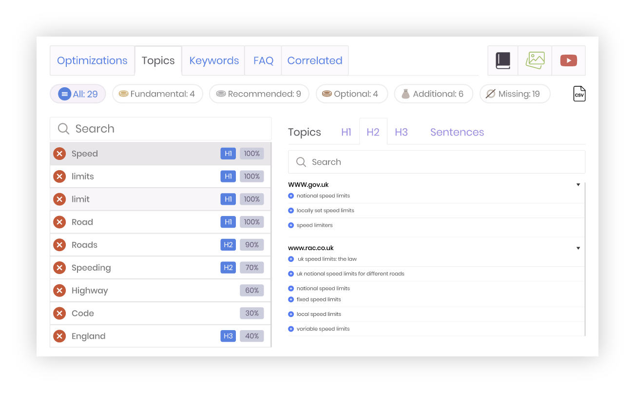SEO Content portfolio
