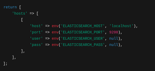 Laravel Elasticsearch, Elasticsearch indexing, Laravel Scout Elasticsearch, Elasticsearch vs MySQL search, Laravel Elasticsearch tutorial
