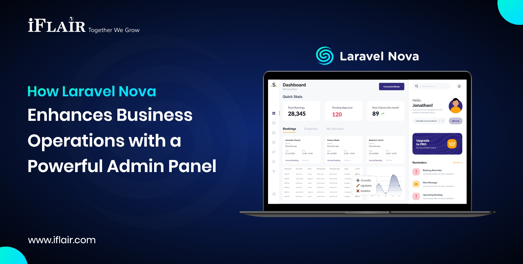 Laravel Nova, Business Management, Admin Panel, Laravel, Data Management, Role-Based Access, Backend Development