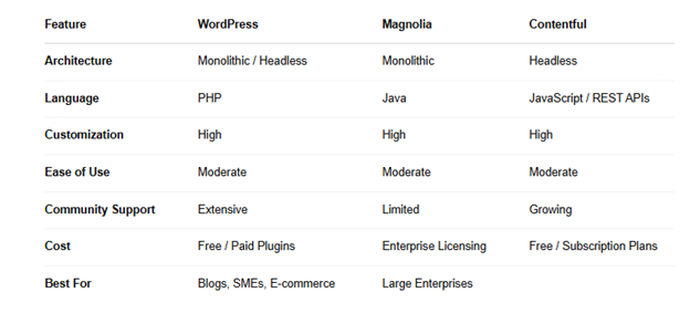 magnolia developers magnolia developers