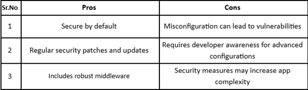 django development company