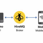 Purpose of the Project