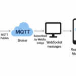 Subscriber (Node WebSocket Bridge)