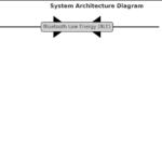 System Architecture