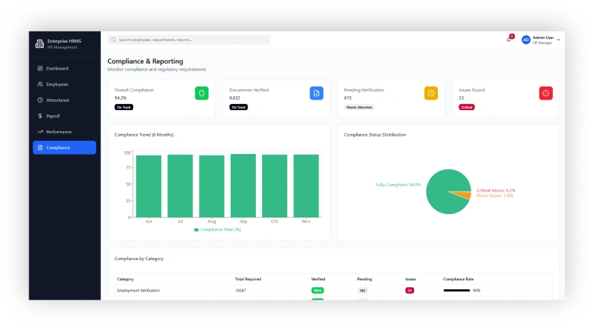 Enterprise HRMS System Compliance