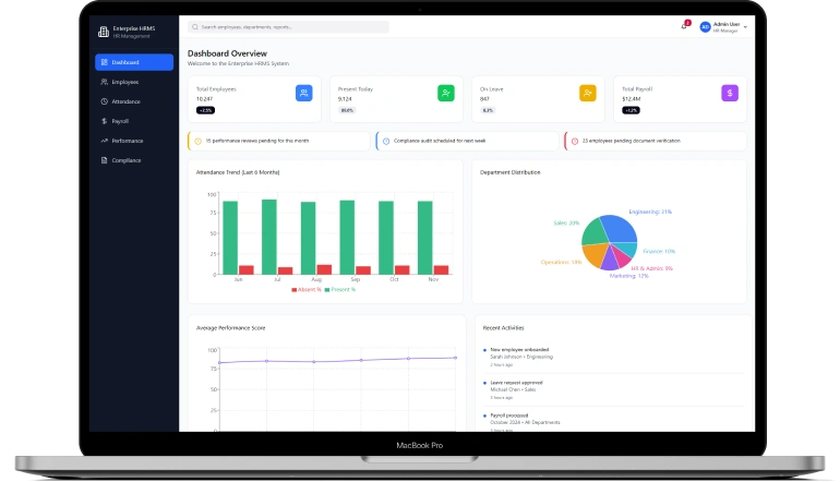 Enterprise HRMS System Dashboard Overview