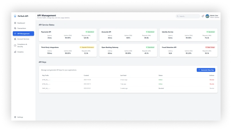 Financial Services API Platform API Managment