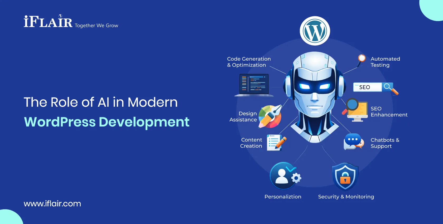 The Role of AI in ModernWordPress Development