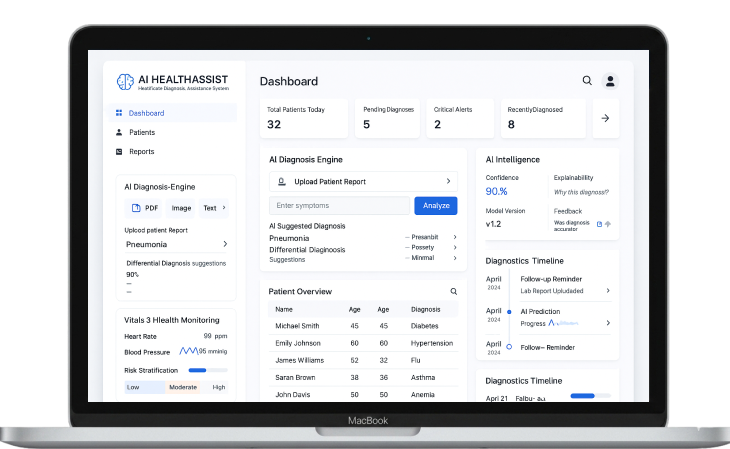 AI_HealthcareSystem_FeatureImage