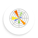 Matplotlib