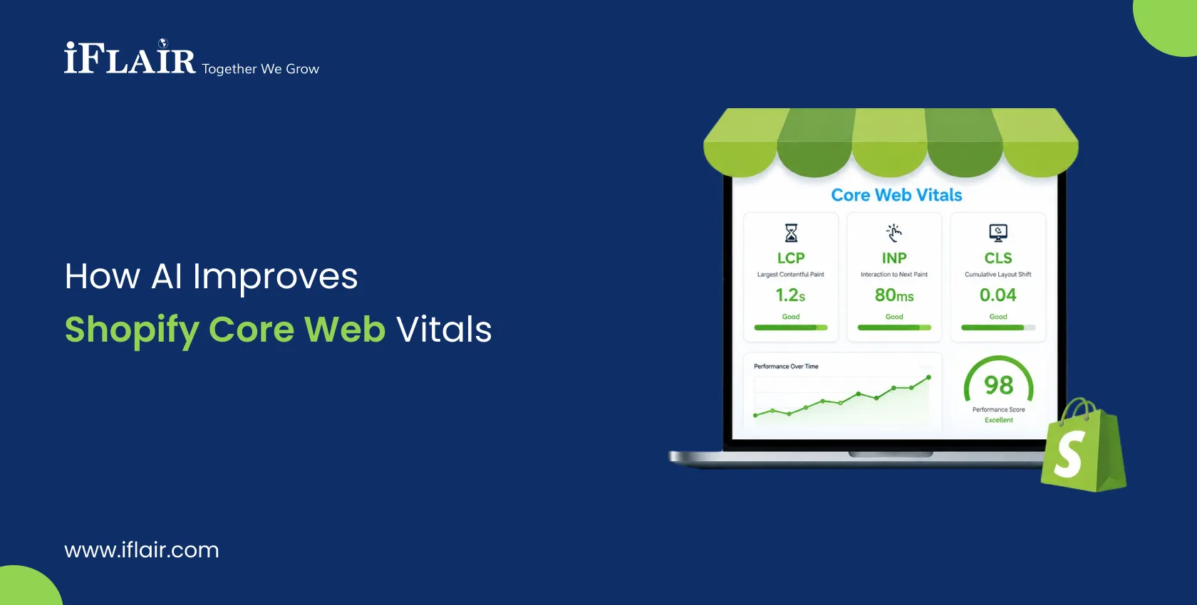 How AI Improves Shopify Core Web Vitals